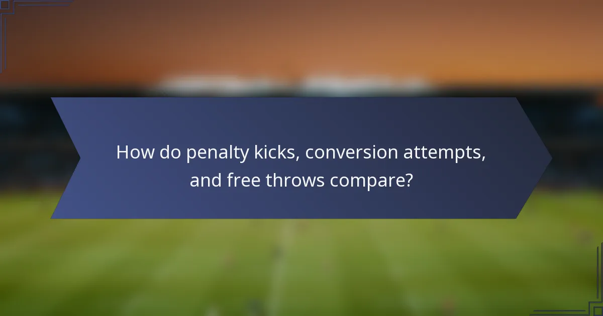 How do penalty kicks, conversion attempts, and free throws compare?