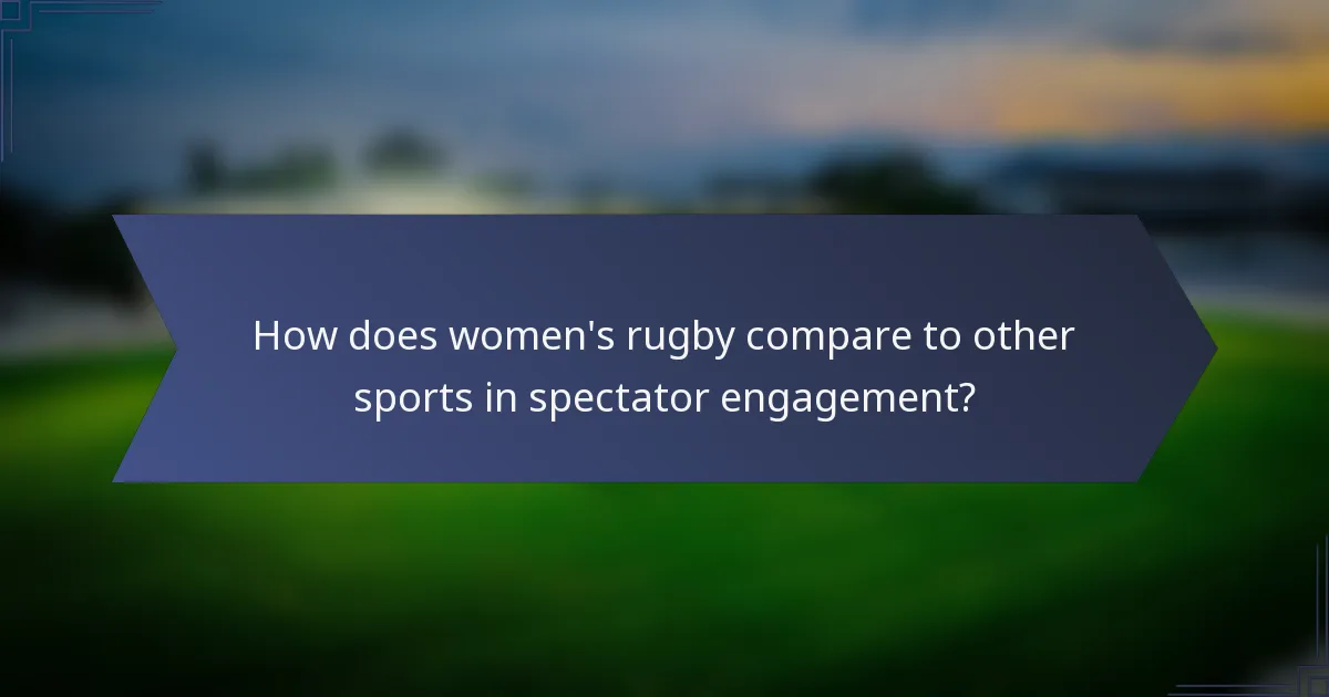 How does women's rugby compare to other sports in spectator engagement?